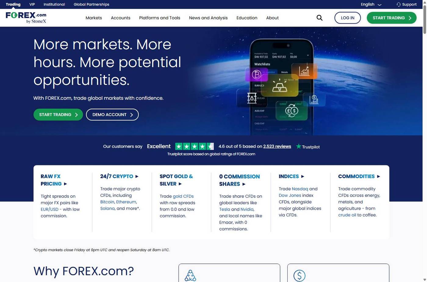 Screenshot of the Forex.com website